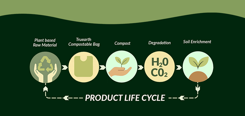 TruEarth Sustainability